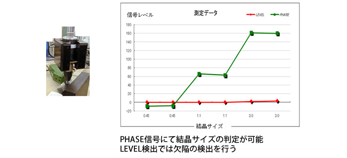 LEVEL検出では欠陥の検出を行う